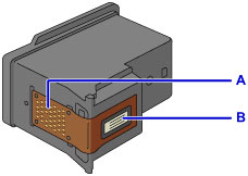 Canon Pixma Handb Cher Mg Series Austauschen Einer Fine Patrone